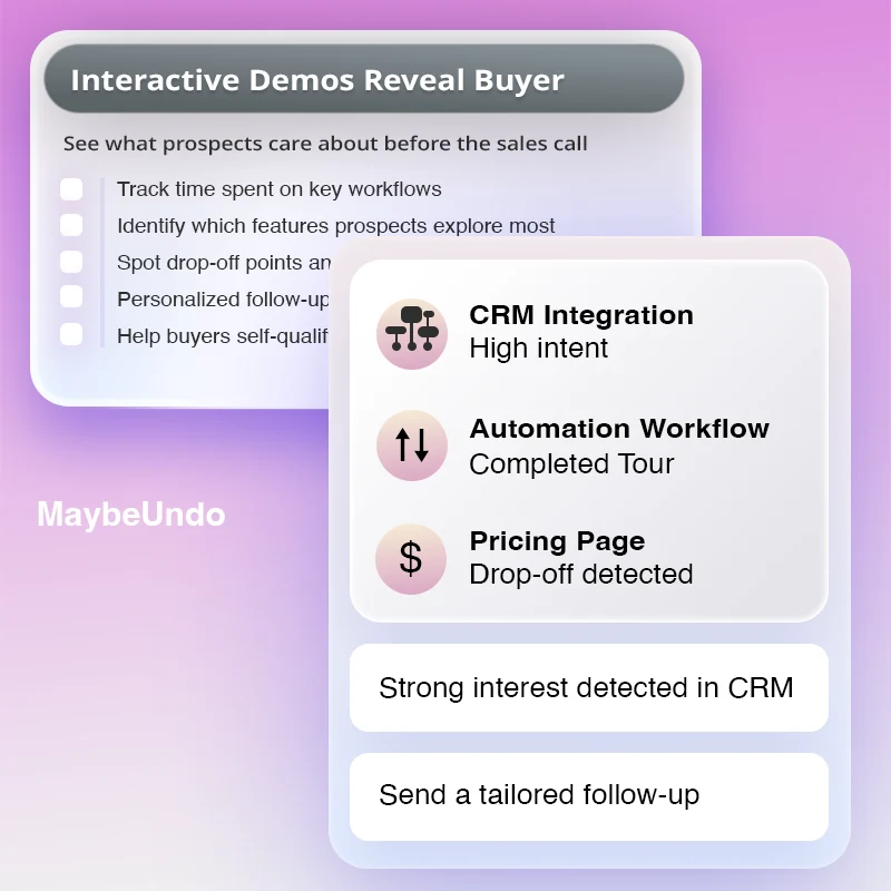 Interactive demo dashboard showing buyer activity signals sales teams can use to qualify interest