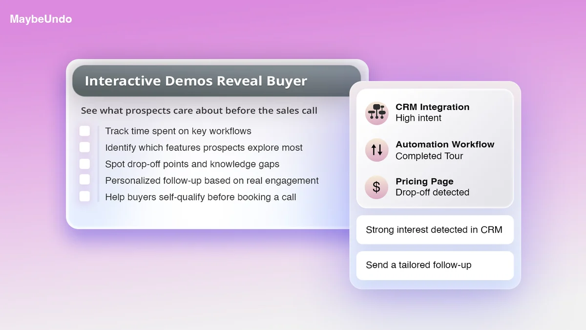 Interactive demo dashboard showing buyer activity signals sales teams can use to qualify interest