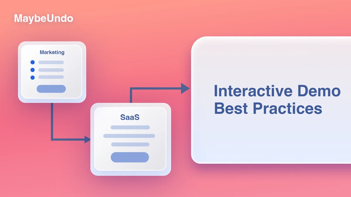 Interactive demo workflow graphic showing marketing notes and SaaS demo screens
